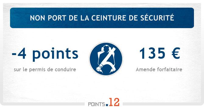 Non-port de la ceinture de sécurité