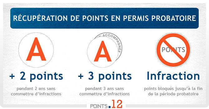 Récupération de points en permis probatoire