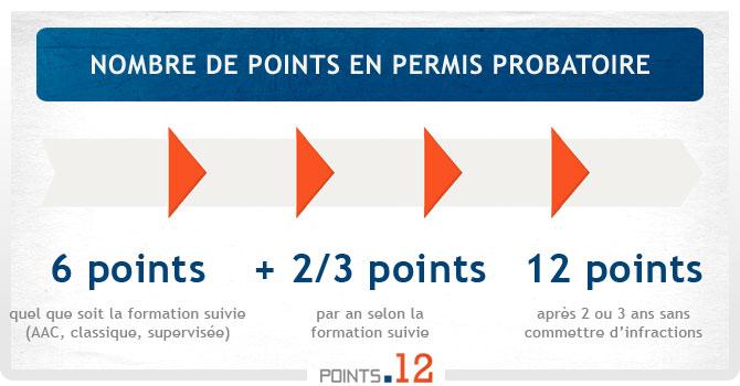 Permis probatoire