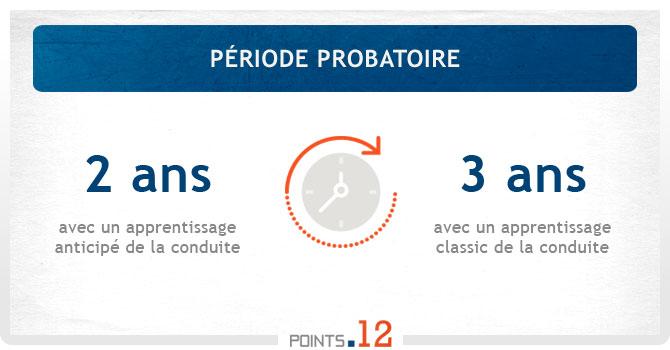 Permis probatoire (permis jeune conducteur) Photos