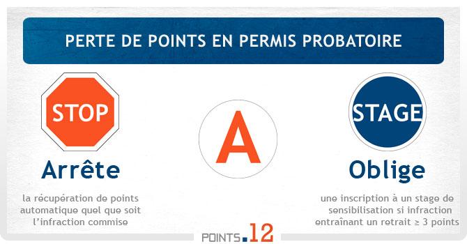 Perte de points en permis probatoire