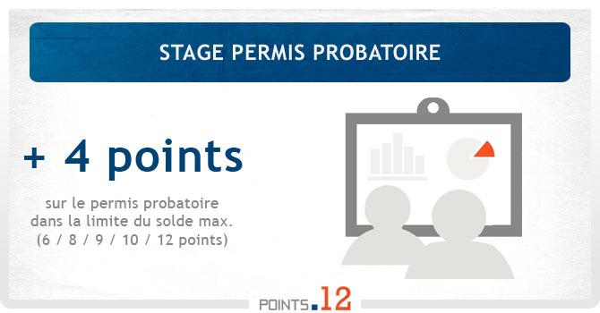 Stage permis probatoire
