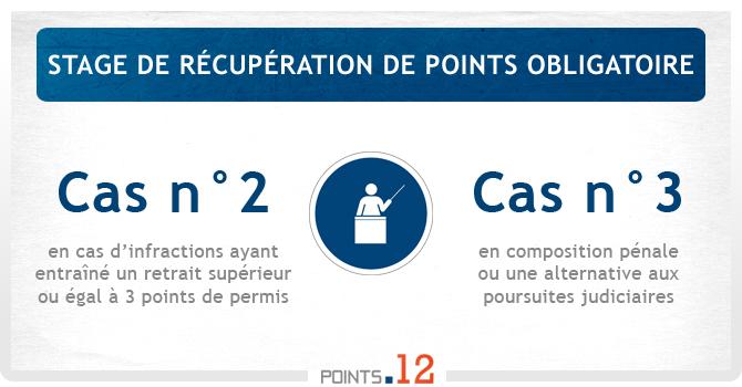 Stage de récupération de points obligatoire