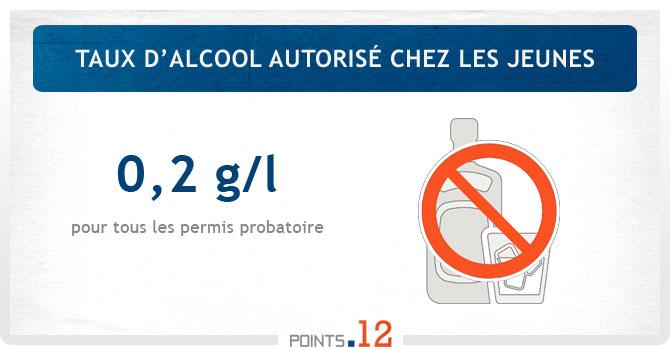 Taux alcoolémie jeune conducteur en permis probatoire - LegiPermis