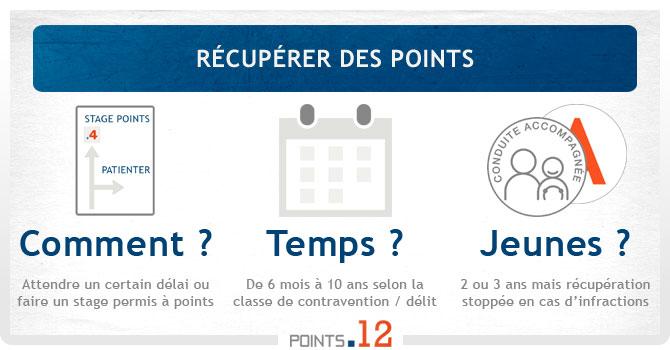 Récupérer des points