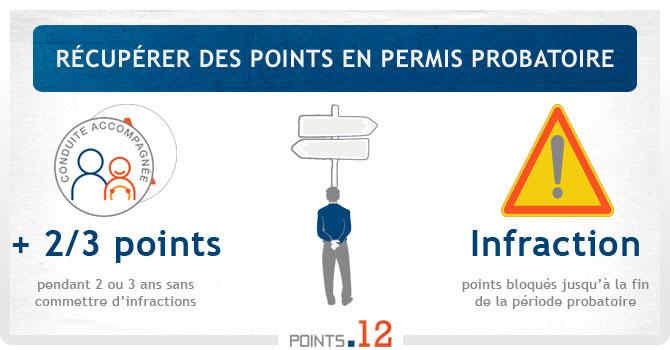 Récupérer des points en permis probatoire