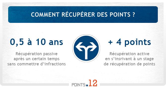 Maxi Permis :: Récupération de points