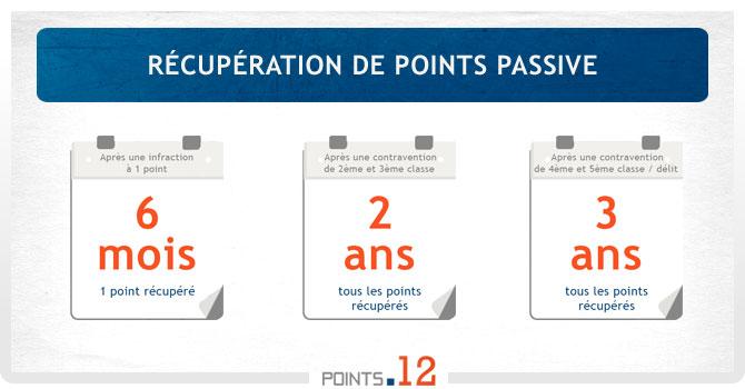 Récupération de points automatique