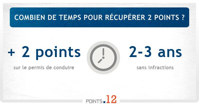 Combien de temps pour récupérer 2 points ?