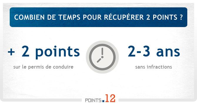 Combien de temps pour récupérer 2 points ?