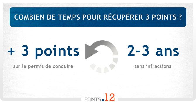  Combien de temps pour récupérer 3 points ?