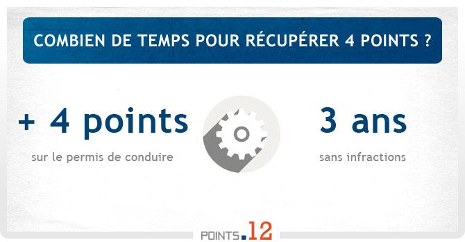 Combien de temps pour récupérer 4 points ?