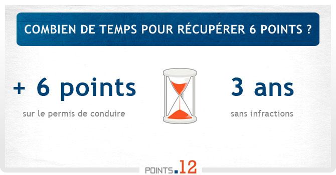  Combien de temps pour récupérer 6 points ?