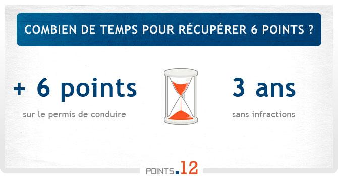  Combien de temps pour récupérer 6 points ?