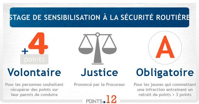 Stage de sensibilisation à la sécurité routière