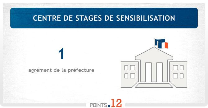 Centre de stage de sensibilisation à la sécurité routière