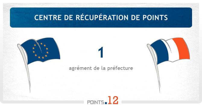 Centre de récupération de points agréé