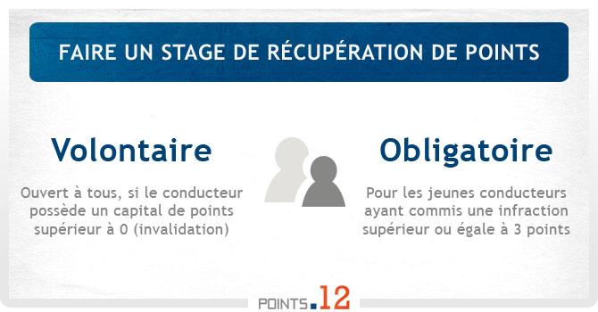 Qui a la possibilité de faire un stage de récupération de points ?