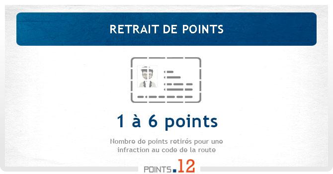 Retrait de points