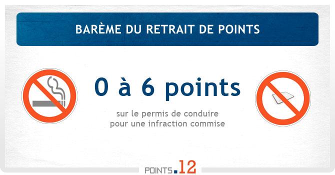 Barème du retrait de points