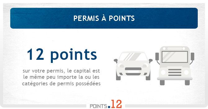 Permis à points