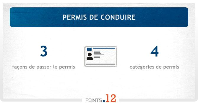 Permis de conduire