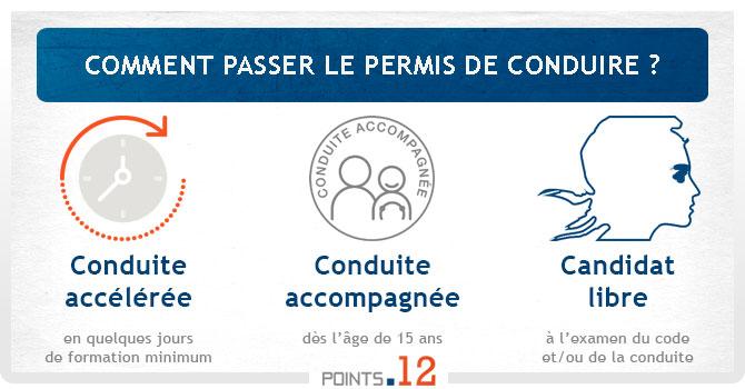 Permis de conduire théorique: pourquoi tant d'échecs? (infographie)