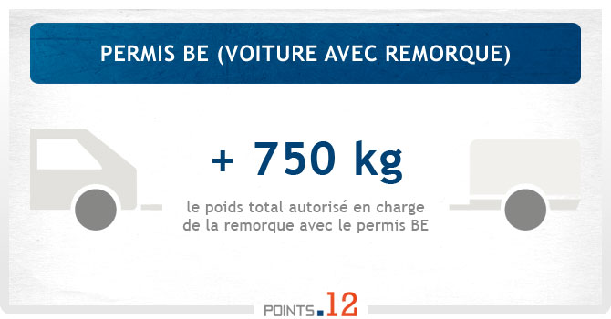 Permis remorque