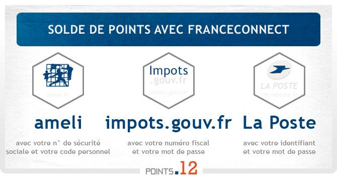 France Connect Permis