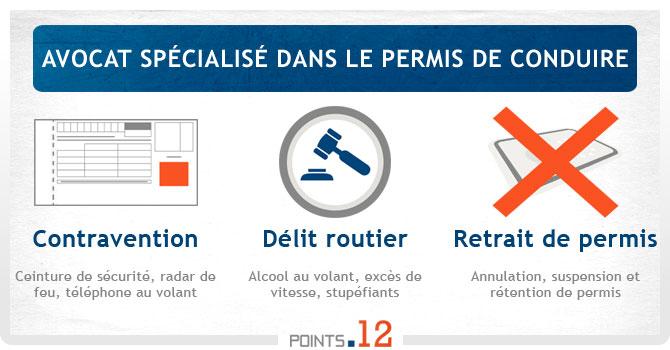 Avocat spécialisé dans le permis de conduire