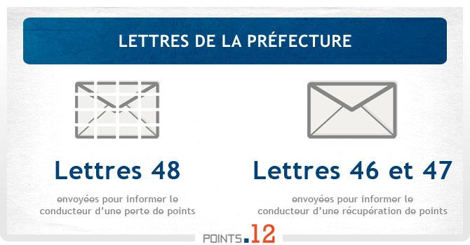 Lettres de la préfecture