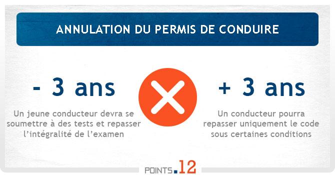 Annulation du permis de conduire