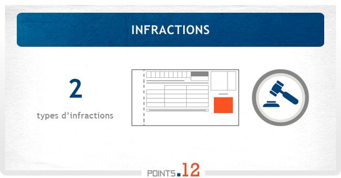 infraction au code de la route