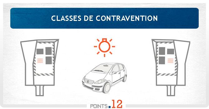 Classes de contravention