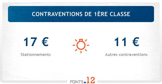 Contravention de 1ère classe