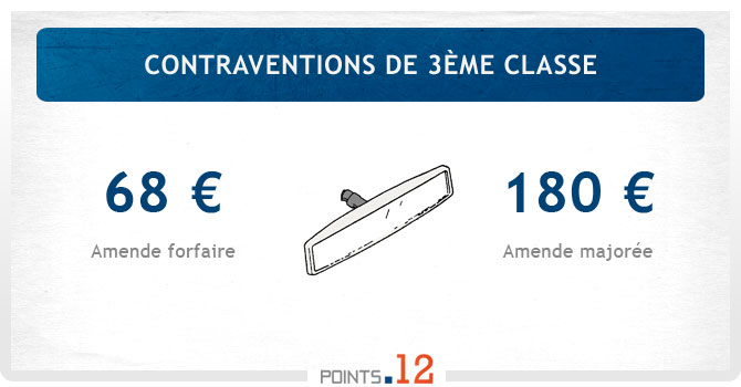 Contravention de 3ème classe : amende et retrait de points | Points12