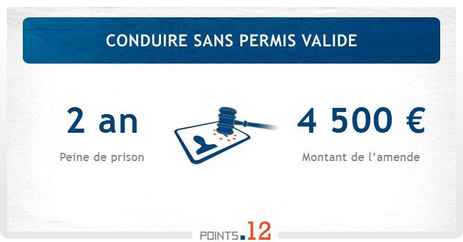 Conduire sans permis : amende et risques