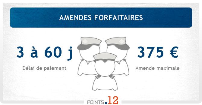 Types d'amendes forfaitaires