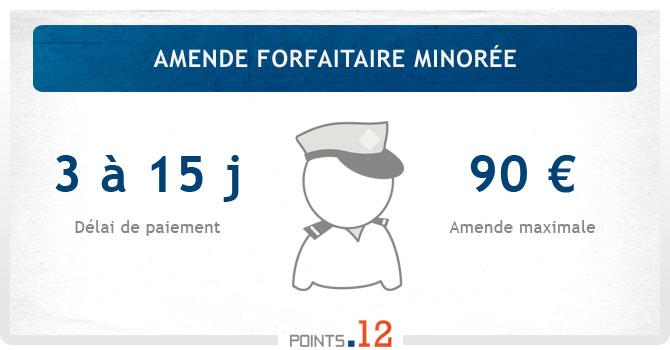 Amende forfaitaire minorée