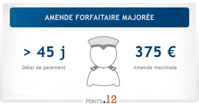 Amende forfaitaire majorée