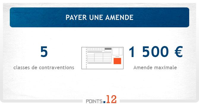 Payer une amende