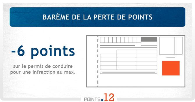 Barème de la perte de points