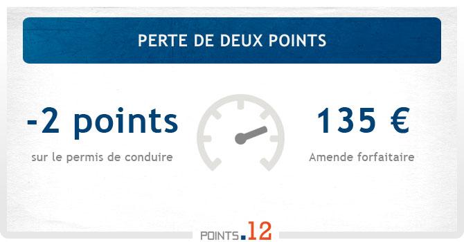 Perte de 2 points