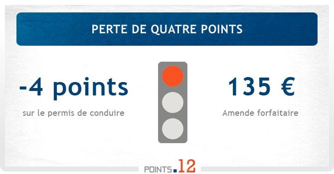 Perte de 4 points