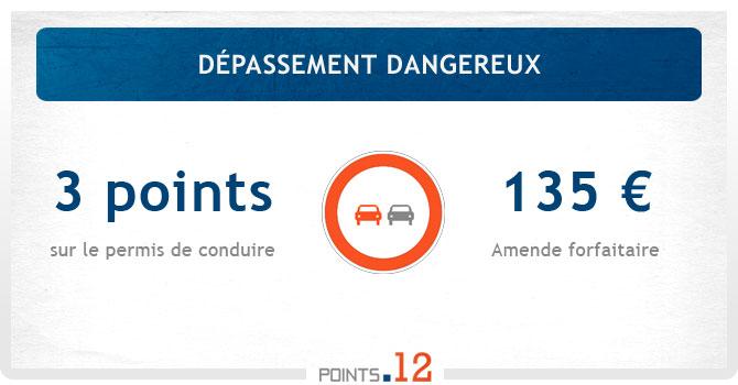Dépassement dangereux