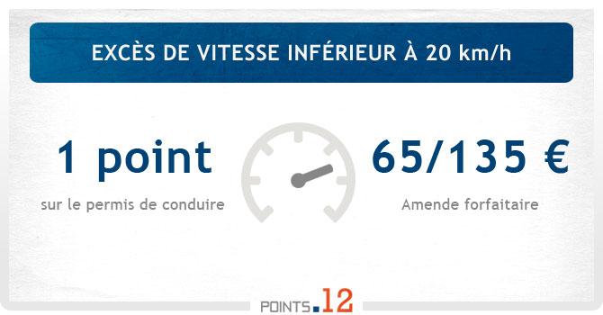 Excès de vitesse inférieur à 20 km/h